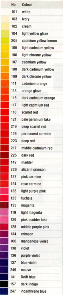 Faber ファーバーカステル ポリクロモス色鉛筆セット 120色 缶入 １段目カラーチャート