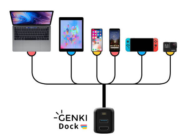 GENKI Dock データ通信