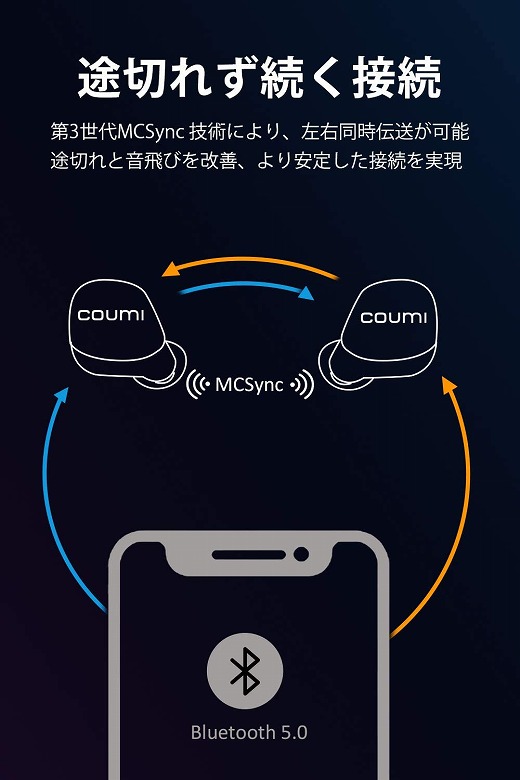 COUMI Ear Soul TWS-817A MCSync
