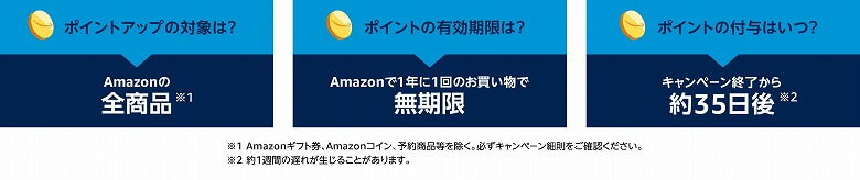 Amazonプライムデー プライムデーポイントアップキャンペーンの詳細
