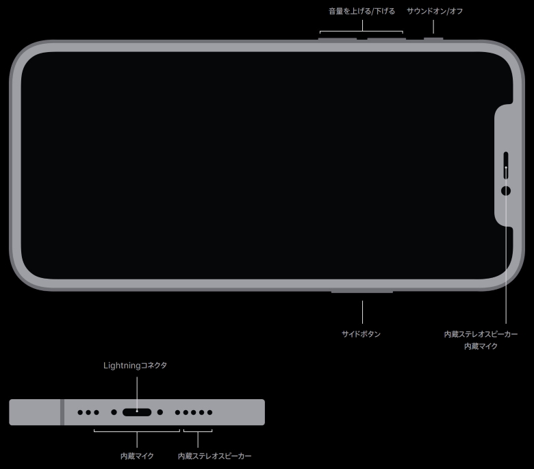 iPhone 12 Pro 各部の詳細