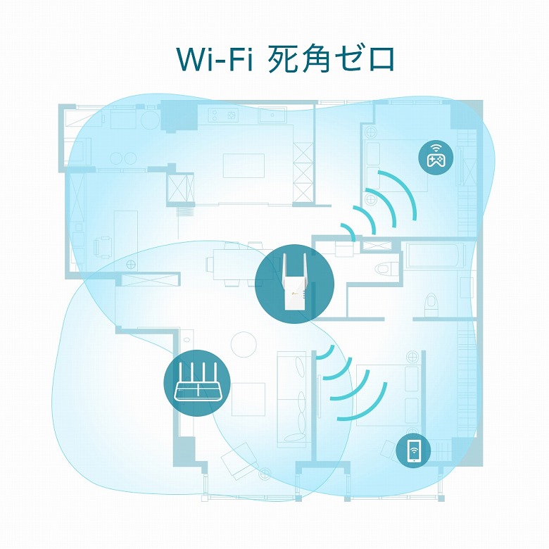 TP-Link RE605X Wi-Fi死角ゼロ