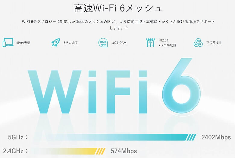 Deco X50 WiFi6メッシュ