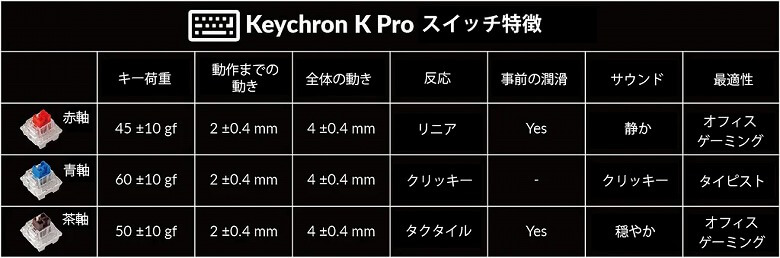 Keychron V1 スイッチ