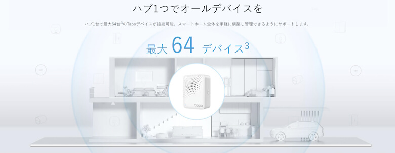 TP-Link Tapo H100 最大64デバイス